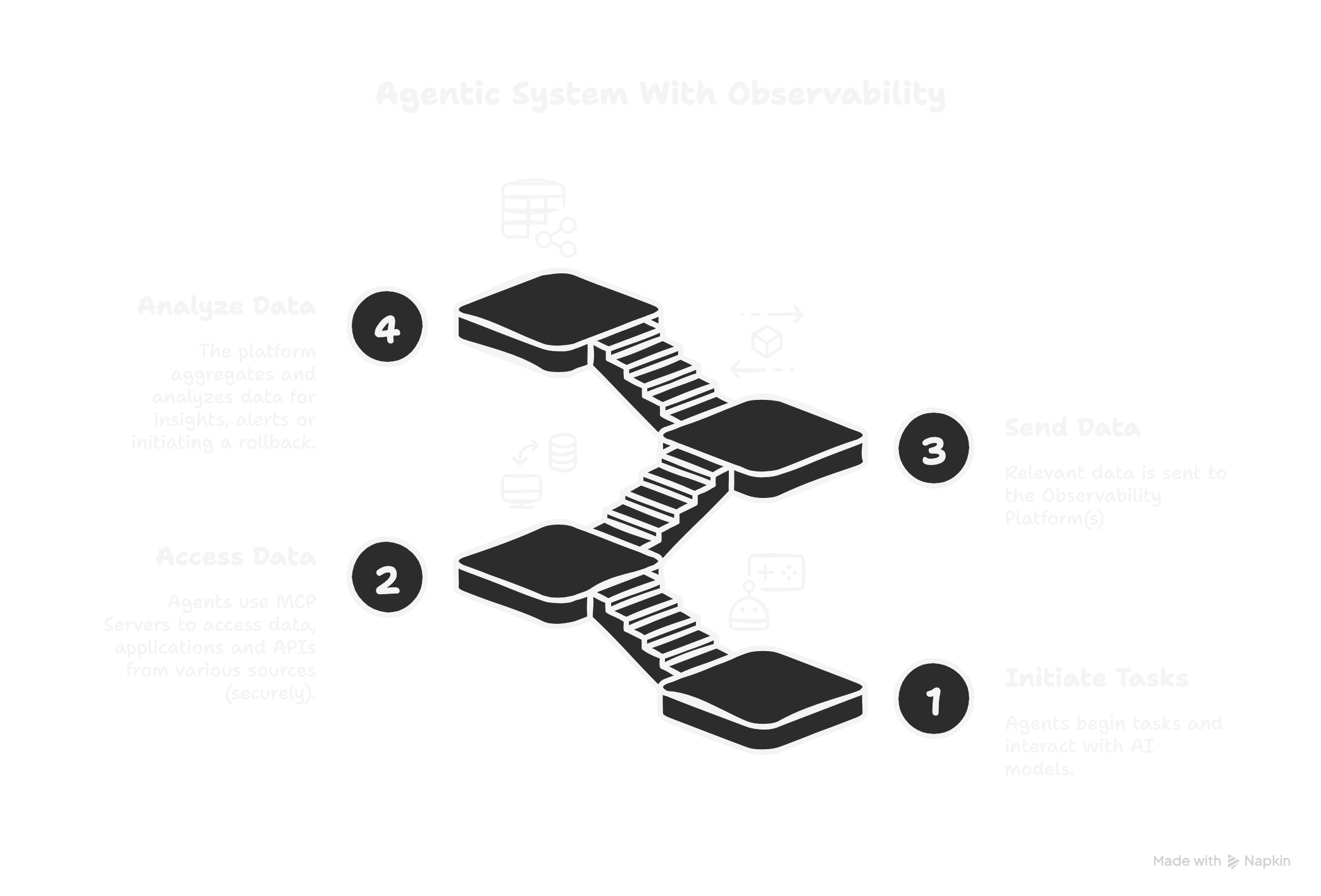 Before You Build an Agent, Build This First